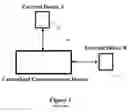 Fig. 02 - METHOD AND SYSTEM FOR DISTRIBUTED COMMUNICATION