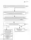 Fig. 01 - Embedded universal integrated circuit card (eUICC) profile content management