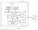 Fig. 02 - UAV authentication method and system