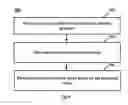 Fig. 08 - APPARATUS, METHOD AND COMPUTER PROGRAM PRODUCT FOR AUTHENTICATION