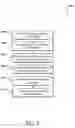 Fig. 03 - Signing key log management