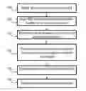 Fig. 01 - Managing network alarms