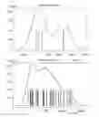 Fig. 04 - Managing network alarms