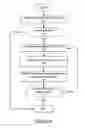 Fig. 09 - Failover system and method for IP telephony