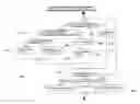 Fig. 01 - Configuration Technique for a Network Element in a Communication Network