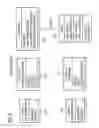 Fig. 07 - Configuration Technique for a Network Element in a Communication Network