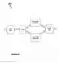 Fig. 06 - Estimating model parameters for automatic deployment of scalable micro services