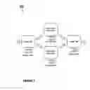 Fig. 07 - Estimating model parameters for automatic deployment of scalable micro services