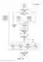 Fig. 02 - Scalable, standardized I.T. deployment platform
