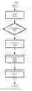 Fig. 01 - TUPLE TRAFFIC MANAGEMENT