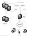Fig. 01 - AUTOMATED MANAGEMENT OF SERVICE INSTANCES