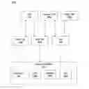 Fig. 01 - Network service assurance system