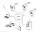 Fig. 01 - Container-based software appliance