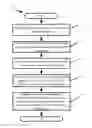 Fig. 01 - Automated steady state traffic management