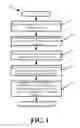 Fig. 02 - Automated steady state traffic management