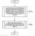 Fig. 01 - Communication management list generation device, communication management list generation method, and storage medium in which communication management list generation program is stored