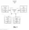 Fig. 02 - Messaging including custom characters with tags localized to language of user receiving message