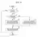 Fig. 06 - Information processing apparatus and program