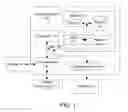 Fig. 02 - Privileged and protected announcements, broadcasts, or posts
