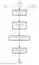Fig. 03 - Response status management in a social networking environment