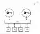 Fig. 01 - Management of and persistent storage for nodes in a secure cluster