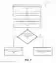 Fig. 08 - Management of and persistent storage for nodes in a secure cluster