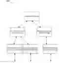 Fig. 01 - System, method and apparatus for generating device identifier
