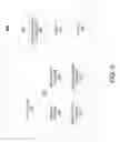 Fig. 07 - On demand adjustment of group communications