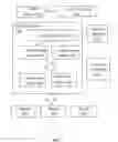 Fig. 02 - Distributing service sessions