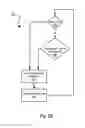 Fig. 09 - Registration redirect server