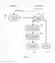 Fig. 07 - Leveraging media device pairing to simplify granting mobile device access to external network