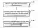 Fig. 01 - METHOD AND APPARATUS FOR GENERATING A PANORAMIC IMAGE HAVING ONE OR MORE SPATIALLY ALTERED PORTIONS