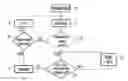 Fig. 01 - Matrix-array sensor with temporal coding without arbitration