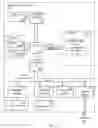 Fig. 02 - Dynamic video image management
