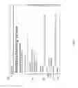 Fig. 06 - Communication session processing