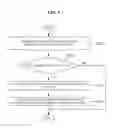 Fig. 06 - Method and apparatus for encoding/decoding multilayer video signal
