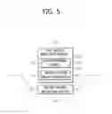 Fig. 06 - Scalable video coding method and apparatus using inter prediction mode