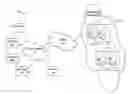 Fig. 01 - System of actions for IoT devices