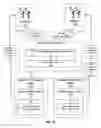 Fig. 06 - System of actions for IoT devices