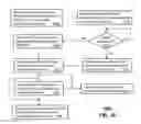Fig. 11 - Apparatus and methods for distributing credentials of mobile network operators