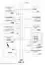 Fig. 12 - Apparatus and methods for distributing credentials of mobile network operators