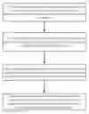 Fig. 01 - Method and apparatus for recognizing service request to change mobile phone number