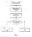Fig. 09 - Mobile network core component for managing security keys