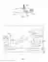 Fig. 02 - Authentication in device to device discovery