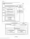 Fig. 02 - Secure mobile device integration with vehicles