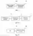 Fig. 07 - Access method and system, user equipment, and network side device