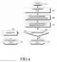 Fig. 03 - Apparatus and method for providing data service using heterogeneous network