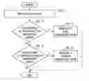 Fig. 01 - System and method for uplink timing synchronization in conjunction with discontinuous reception