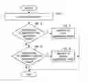 Fig. 01 - System and method for uplink timing synchronization in conjunction with discontinuous reception