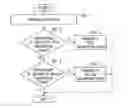 Fig. 01 - System and method for uplink timing synchronization in conjunction with discontinuous reception